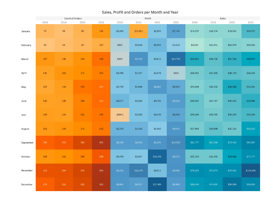 dinamic-bine-ati-venit-men-iune-tableau-heat-map-doctor-de-asemenea-de-ce